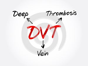 DVT - Deep Vein Thrombosis acronym, medical concept background