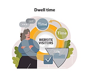 Dwell time. Information retrieval, time user spends viewing a document photo