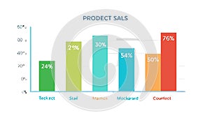 Dynamic Vertical Bar Chart Infographic, vector design Generative AI