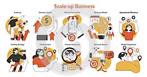 Dynamic visuals showcasing the essentials of scaling a business. Flat vector illustration.