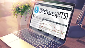 The Dynamics of Cost of BITSHARES on the Laptop Screen. 3d