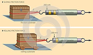 Dynamometer