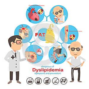 Dyslipidemia