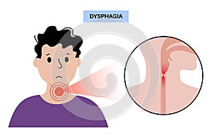 Dysphagia medical poster