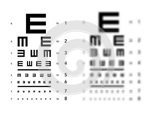 E chart Eye Test Chart tumbling blurred medical illustration. line vector sketch style isolated on white background