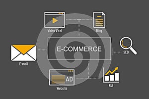 E-Commerce Concept , Advertisement Connection , on screen