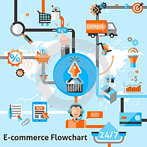 E-commerce Flowchart Illustration