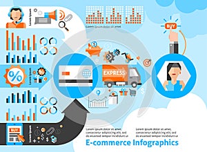 E-commerce Infographics Set