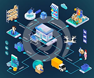 E-commerce Isometric Flowchart