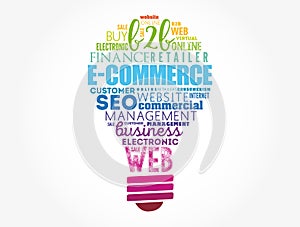 E-COMMERCE light bulb word cloud