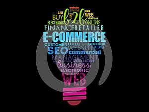 E-COMMERCE light bulb word cloud