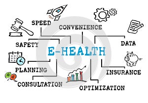 E Health Concept. Chart with keywords and icons