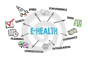 E-health concept. Chart with keywords and icons