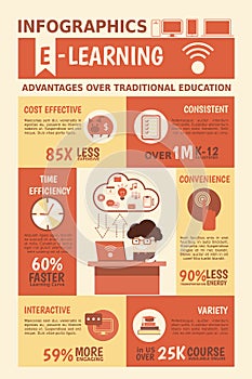 E-learning advantages infographics