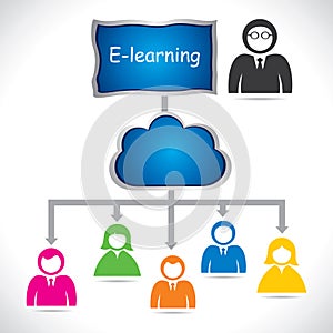 E-learning concept