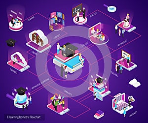 E-learning Isometric Flowchart