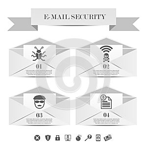 E-mail security infographic template