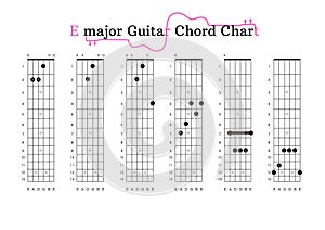 An E-major Guitar Chord Chart for Guitar Beginners