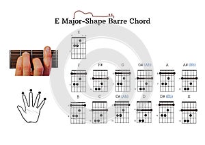 E-major shape barre chord for guitar beginners