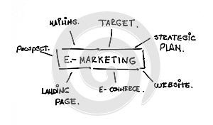E-Marketing Terms and Words