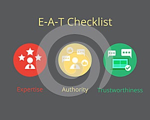 E-A-T SEO Checklist for web page Expertise, Authoritativeness, Trustworthiness