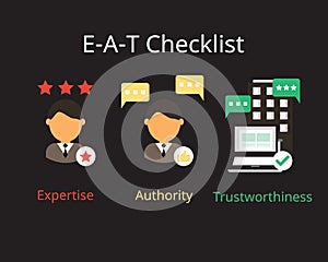 E-A-T SEO Checklist for web page Expertise, Authoritativeness, Trustworthiness
