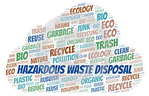 E-Waste word cloud