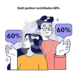 Each partner contributes 60 percent into separate family budget.