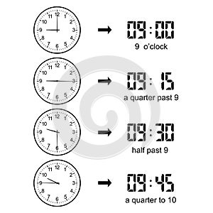 Early learning learn to tell time wall clock vector