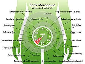 Early menopause