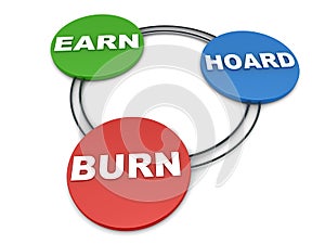 Earn Hoard and burn cash