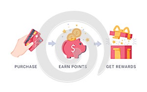 Earn points. Benefits program, shopping reward and bonus. Customer earning gifts, marketing loyalty system. Business