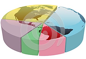 Earth America Pie Chart Globe Parts Graph