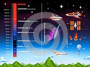 Earth Atmosphere Infographic