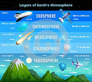 Earth Atmosphere Infographics