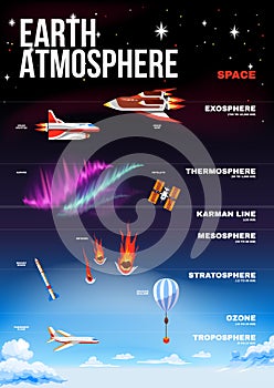 Earth Atmosphere Poster