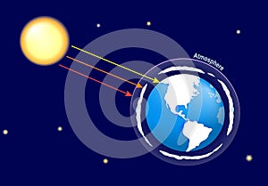 Earth atmosphere and solar radiation photo
