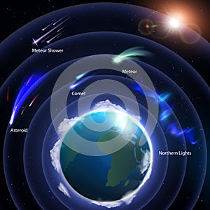 Earth Atmosphere Space Infographics