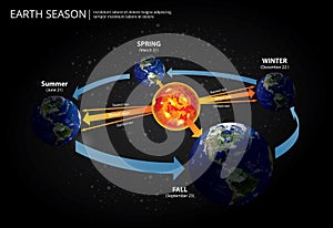 Earth Changing Season