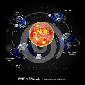 Earth Changing Season