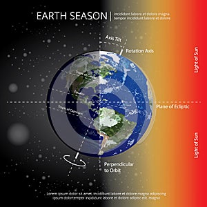 Earth Changing Season
