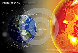 Earth Changing Season