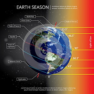 Earth Changing Season