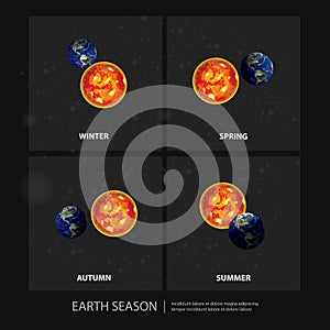 Earth Changing Season