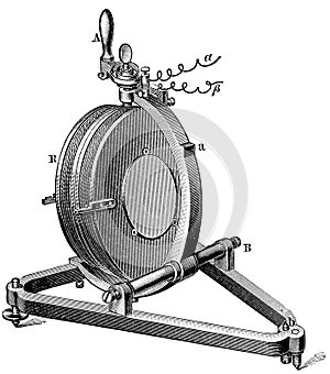 Earth inductor compass (W.Weber).