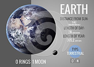 Earth - Infographic presents one of the solar