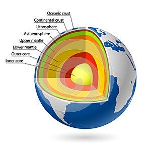 Earth layers photo