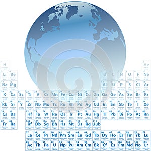 Earth made of atoms Periodic Table Elements