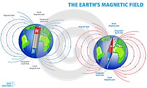 The Earth magnetic field or geomagnetic field isolated. Eps Vector..