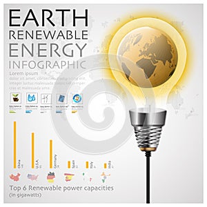 Earth Renewable Energy Ecology And Environment Infographic